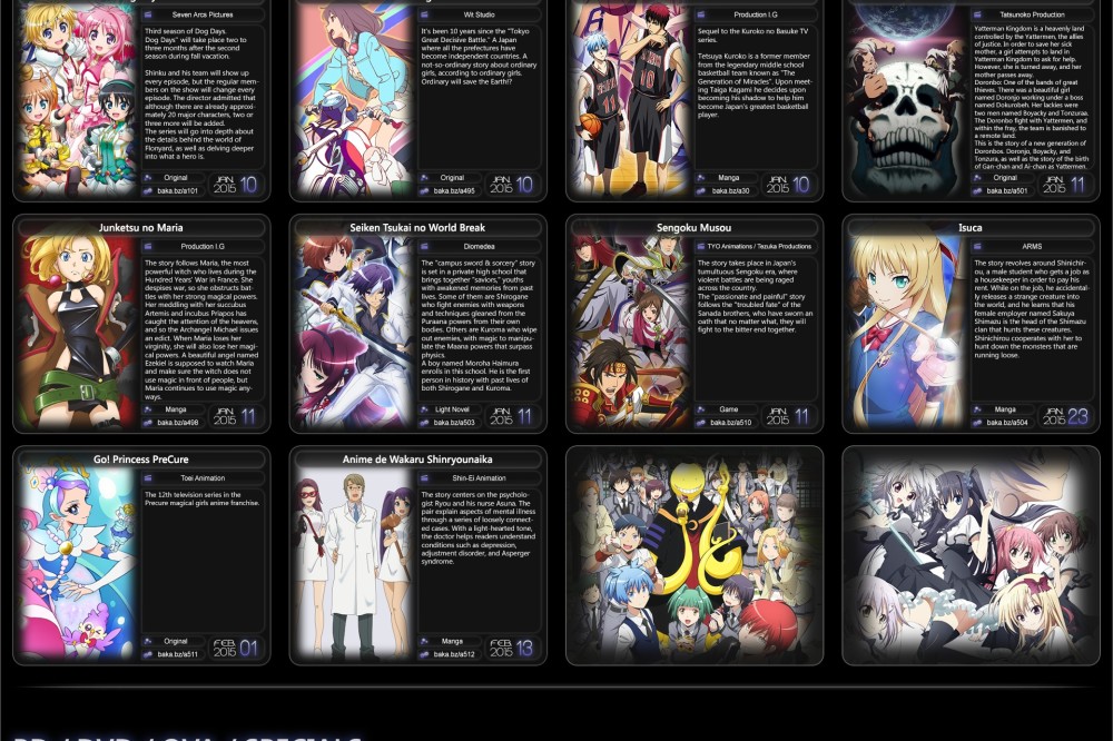 Anime Chart Neregate