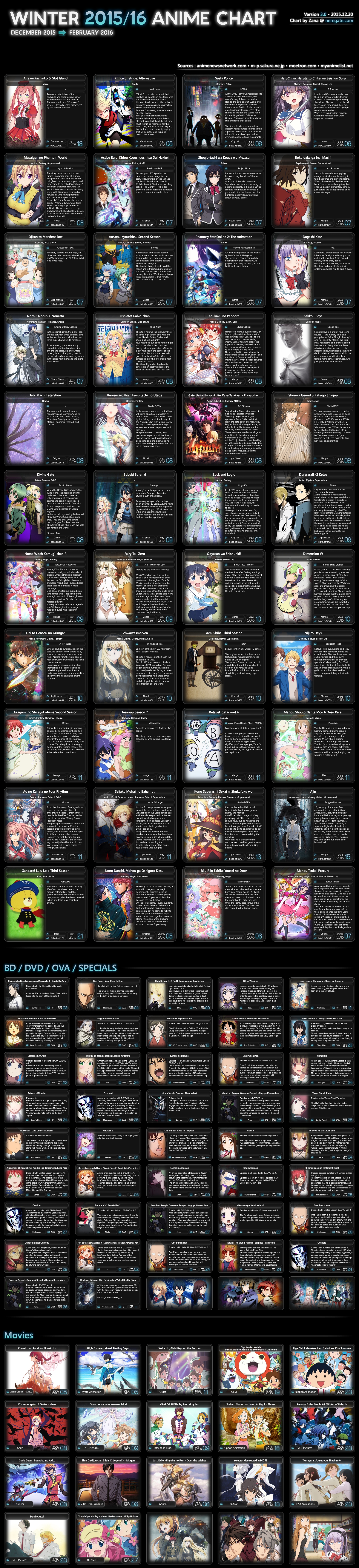 Anime List Winter 2013