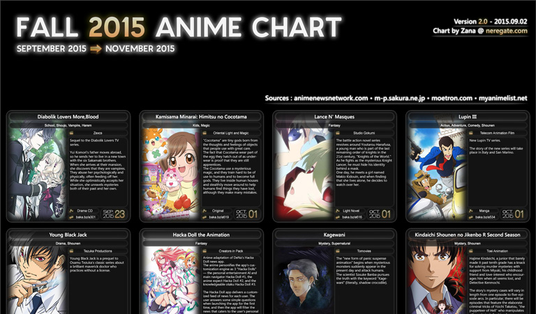 Anime 2015 Chart