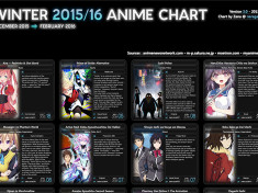2016 Anime Chart