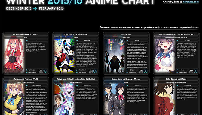 Winter 2016 Anime Chart