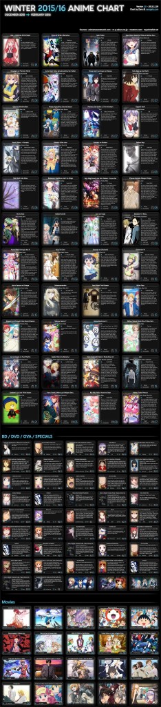 Winter 2015/2016 Anime Chart v3
